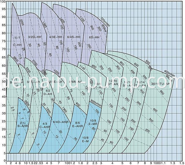 performance curve